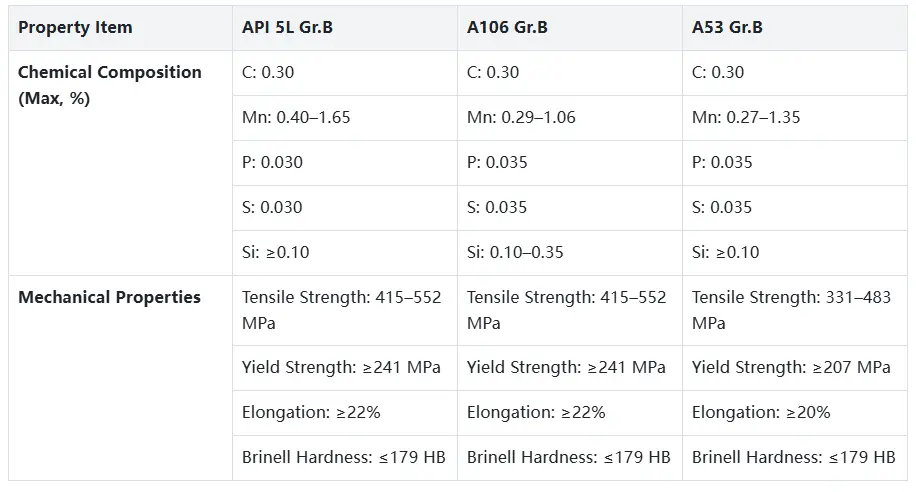 carbon steel seamless pipe carbon steel seamless pipe