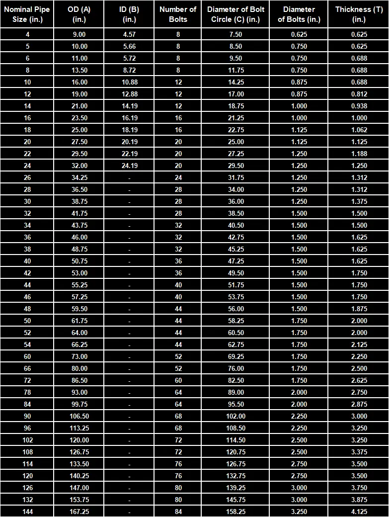 AWWA C207 Class D flange AWWA C207 Class D flange