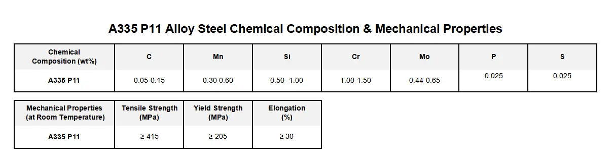 A335 P11 pipe A335 P11 pipe