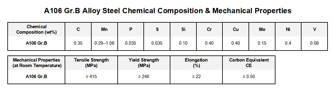A106 B pipe A106 B pipe