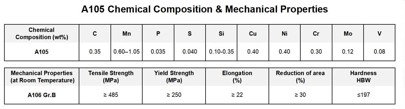 A105 forged steel flanges