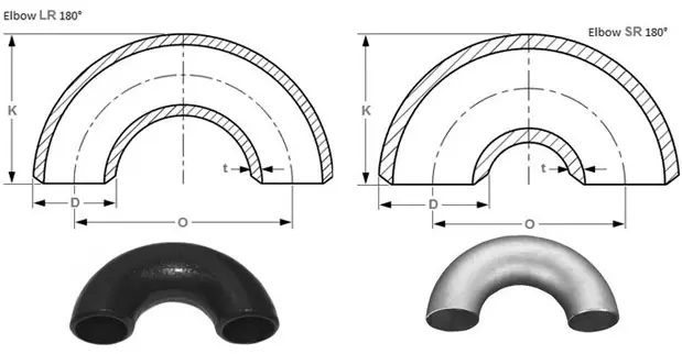 180Deg Elbow 180Deg Elbow