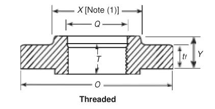 Threaded Flange ASME B16.5
