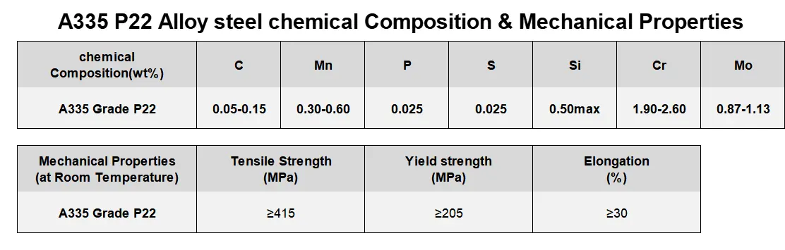 A335 P22 pipe A335 P22 pipe