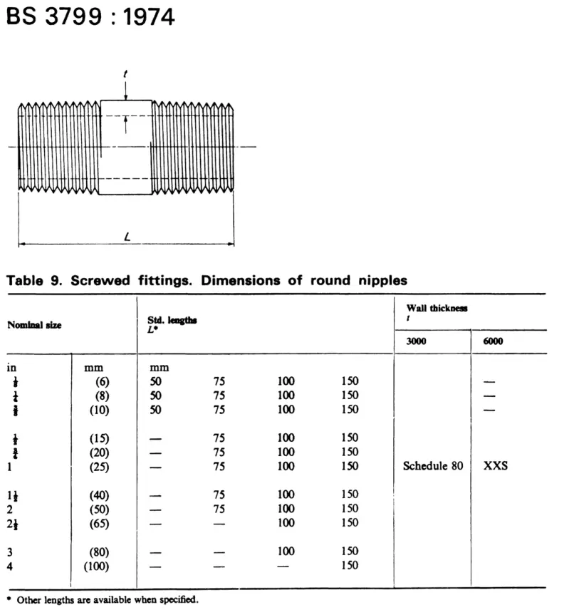ASTM A106 SMLS Nipple ASTM A106 SMLS Nipple