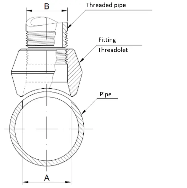 Forged Steel Threadolet