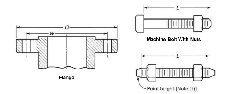 ASTM A194 2H Heavy Hex