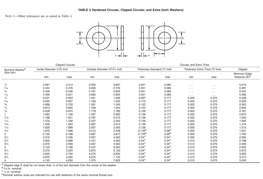 High Carbon Steel Flat Washer